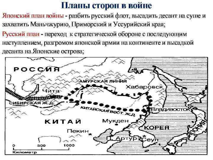 Планы сторон в войне Японский план войны - разбить русский флот, высадить десант на