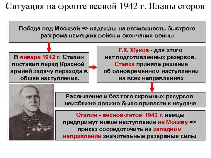 Обстановка на фронтах 7