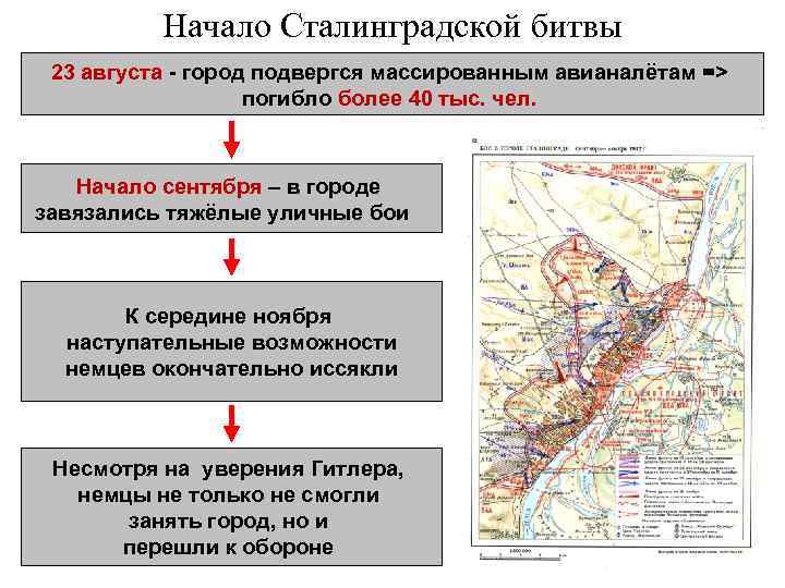 Начало Сталинградской битвы 23 августа - город подвергся массированным авианалётам => погибло более 40