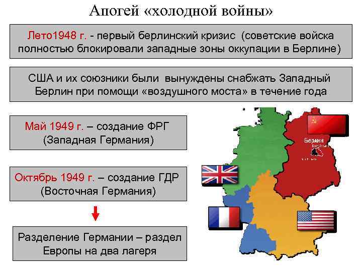 Апогей «холодной войны» Лето 1948 г. - первый берлинский кризис (советские войска полностью блокировали