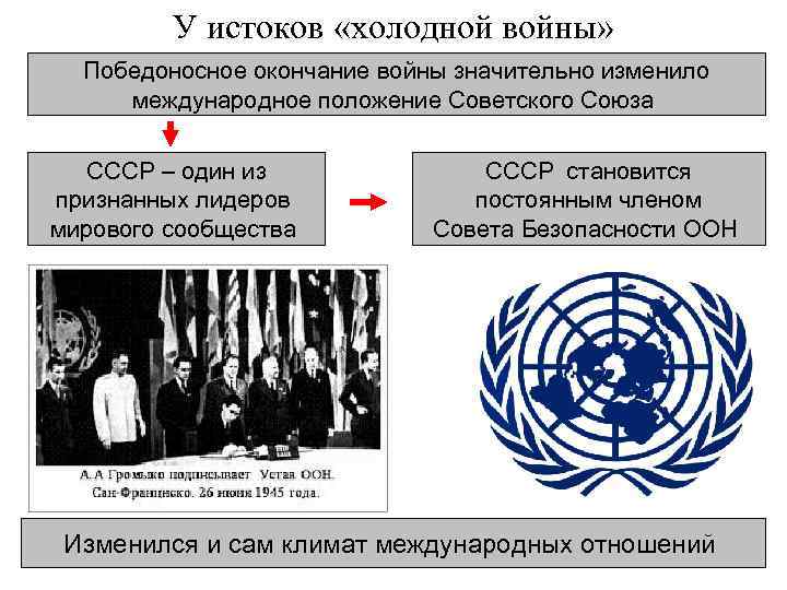 У истоков «холодной войны» Победоносное окончание войны значительно изменило международное положение Советского Союза СССР