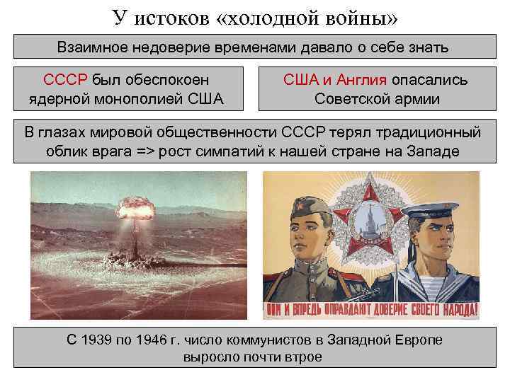У истоков «холодной войны» Взаимное недоверие временами давало о себе знать СССР был обеспокоен
