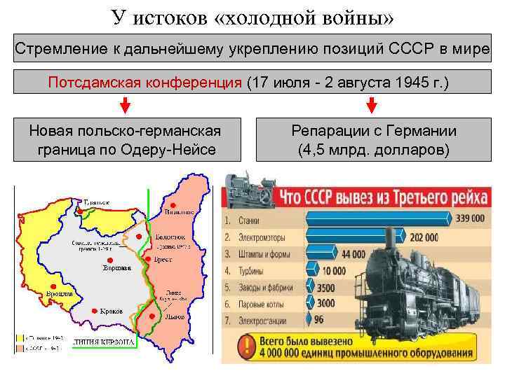 У истоков «холодной войны» Стремление к дальнейшему укреплению позиций СССР в мире Потсдамская конференция