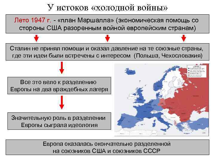 У истоков «холодной войны» Лето 1947 г. - «план Маршалла» (экономическая помощь со стороны