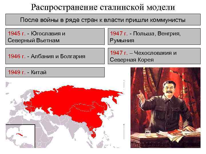 Распространение сталинской модели После войны в ряде стран к власти пришли коммунисты 1945 г.
