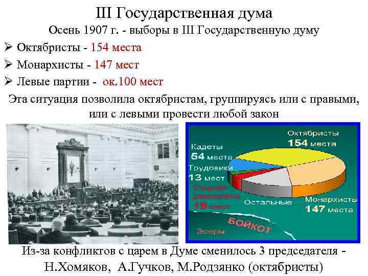 III Государственная дума Осень 1907 г. - выборы в III Государственную думу Ø Октябристы