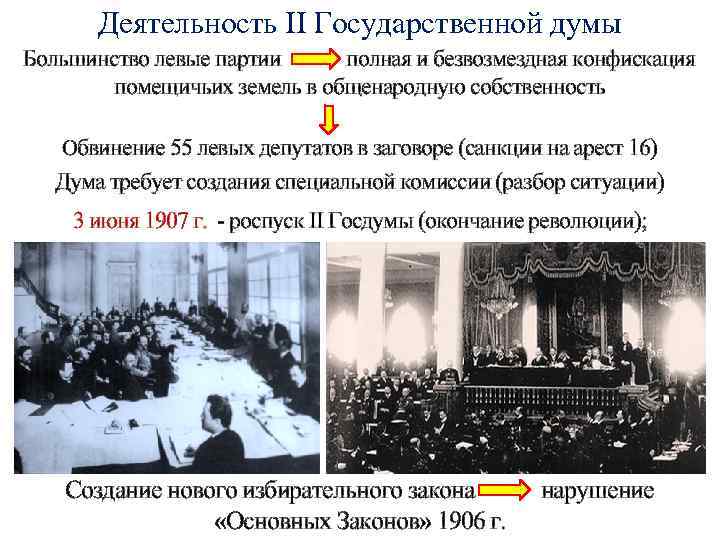 Деятельность II Государственной думы Большинство левые партии полная и безвозмездная конфискация помещичьих земель в