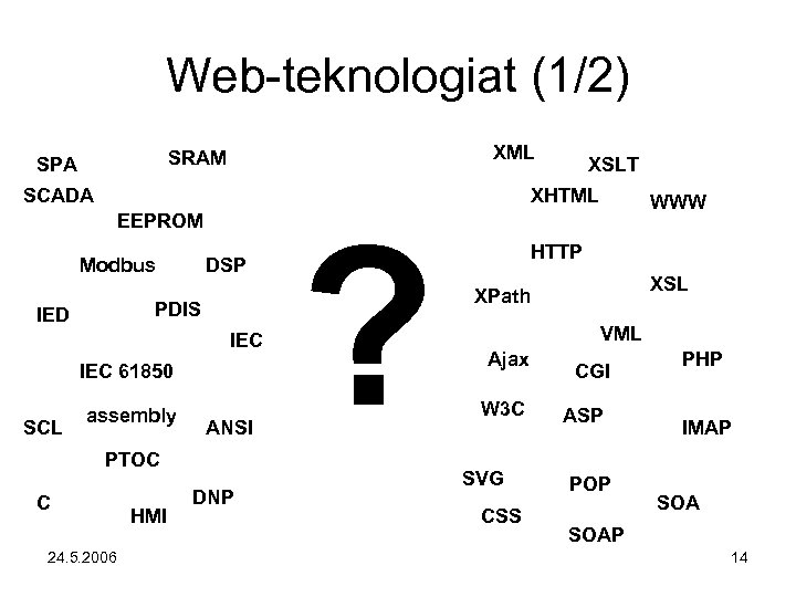 Web-teknologiat (1/2) XML SRAM SPA SCADA EEPROM Modbus DSP PDIS IED IEC 61850 SCL