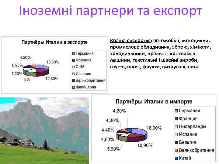 Іноземні партнери та експорт Країна експортує: автомобілі, мотоцикли, промислове обладнання, зброю, хімікати, холодильники, пральні