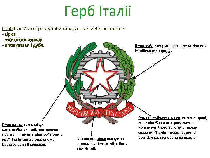 Символика италии презентация