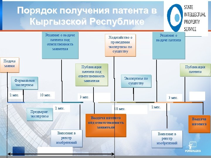 Порядок получения патента