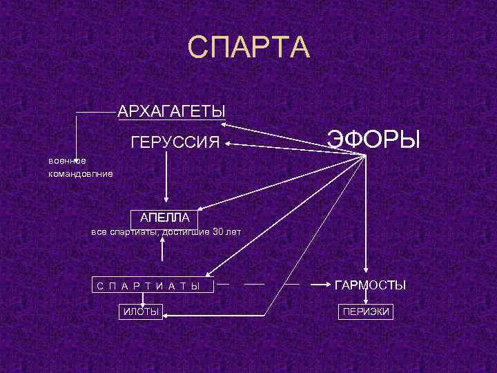 Какое слово пропущено в схеме религии племенные мировые