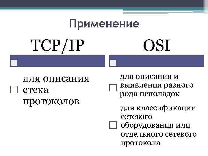 Применение TCP/IP OSI для описания стека протоколов для описания и выявления разного рода неполадок