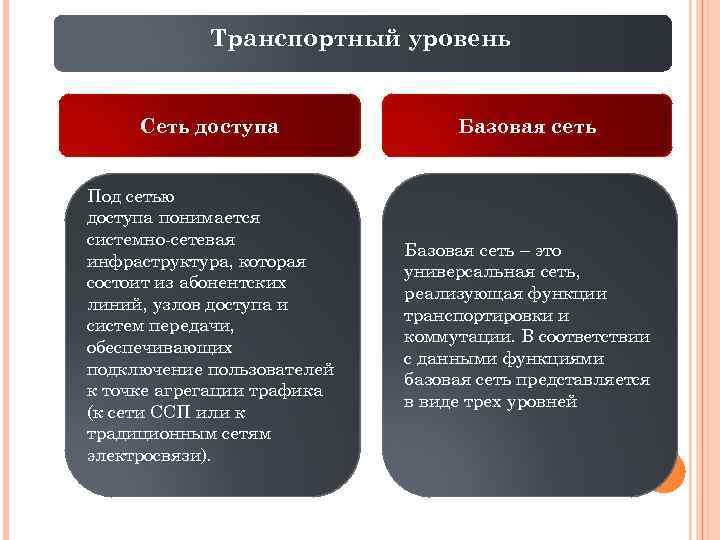 Транспортный уровень Сеть доступа Базовая сеть Под сетью доступа понимается системно-сетевая инфраструктура, которая состоит