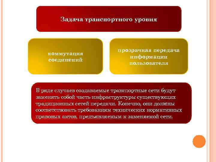 Задача транспортного уровня коммутация соединений прозрачная передача информации пользователя В ряде случаев создаваемые транспортные