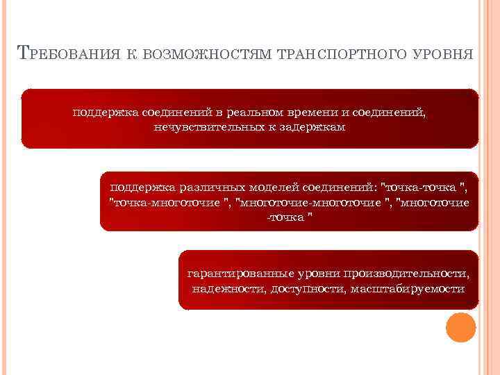 ТРЕБОВАНИЯ К ВОЗМОЖНОСТЯМ ТРАНСПОРТНОГО УРОВНЯ поддержка соединений в реальном времени и соединений, нечувствительных к