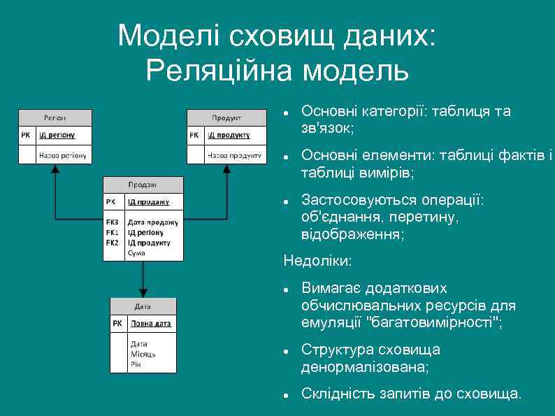 Моделі сховищ даних: Реляційна модель Основні категорії: таблиця та зв'язок; Основні елементи: таблиці фактів