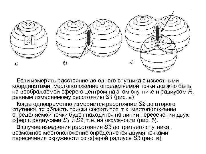 Если измерять расстояние до одного спутника с известными координатами, местоположение определяемой точки должно быть