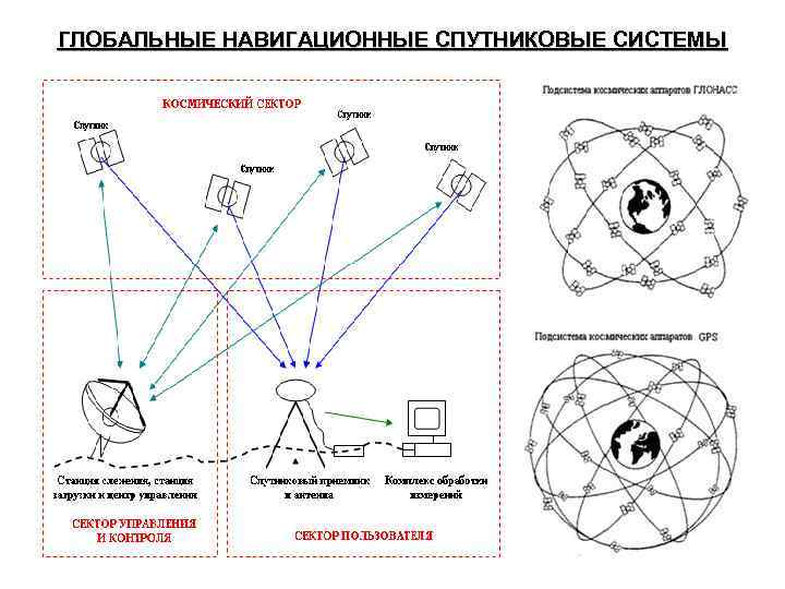 Карта схема спутник