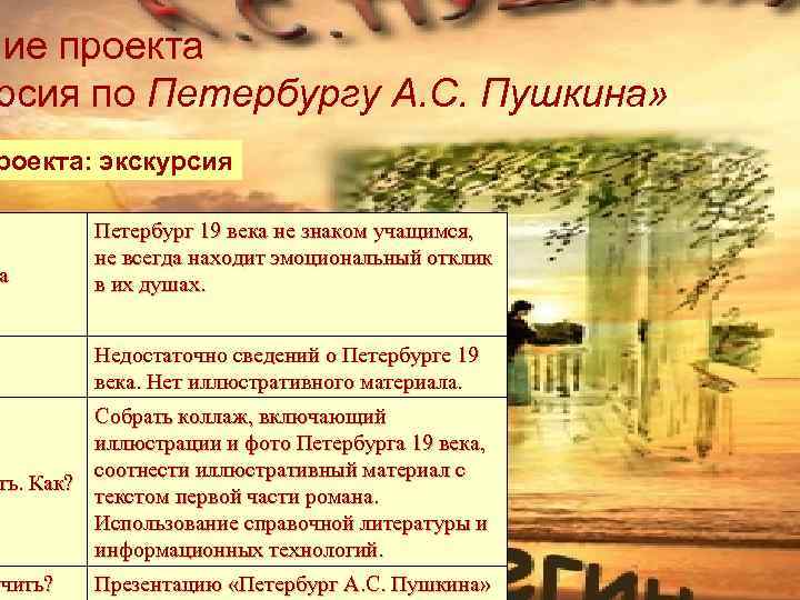 ние проекта рсия по Петербургу А. С. Пушкина» роекта: экскурсия а ма Петербург 19