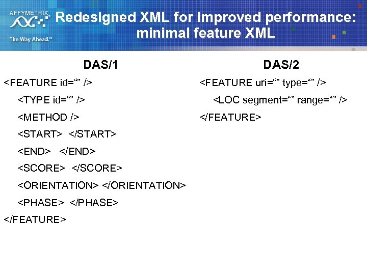 Redesigned XML for improved performance: minimal feature XML DAS/2 DAS/1 <FEATURE id=“” /> <TYPE