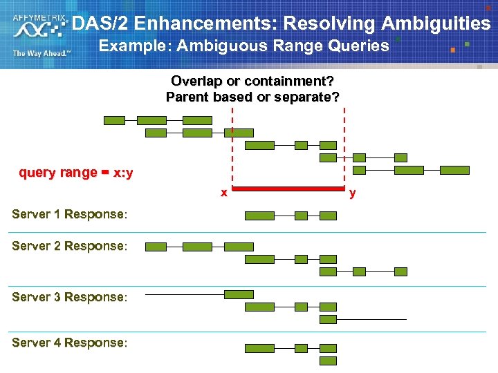 DAS/2 Enhancements: Resolving Ambiguities Example: Ambiguous Range Queries Overlap or containment? Parent based or