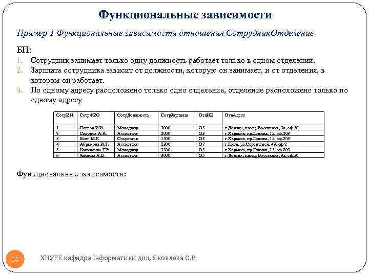 Функциональные зависимости Пример 1 Функциональные зависимости отношения Сотрудник. Отделение БП: 1. 2. 3. Сотрудник