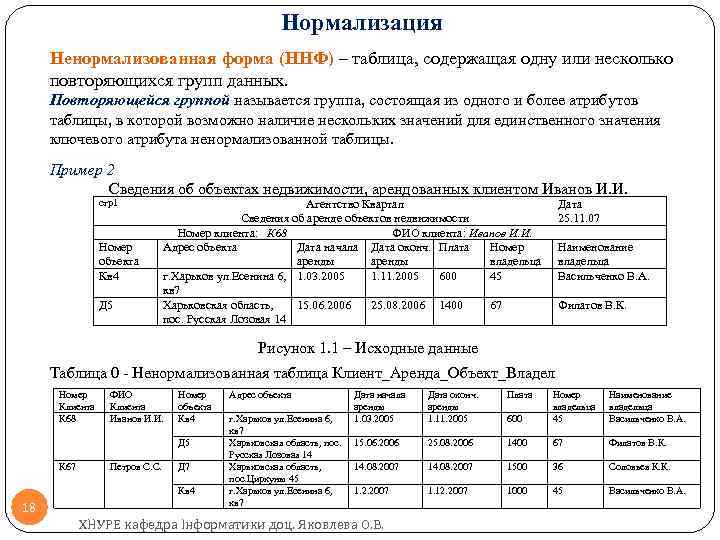 Нормализация Ненормализованная форма (ННФ) – таблица, содержащая одну или несколько повторяющихся групп данных. Повторяющейся