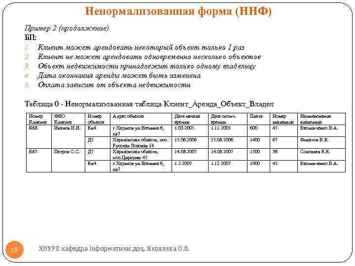 Ненормализованная форма (ННФ) Пример 2 (продолжение) БП: 1. Клиент может арендовать некоторый объект только