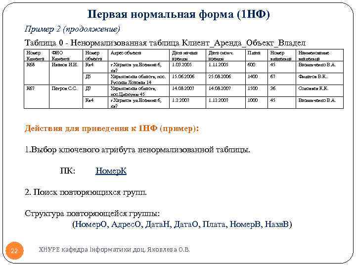 Первая нормальная форма (1 НФ) Пример 2 (продолжение) Таблица 0 - Ненормализованная таблица Клиент_Аренда_Объект_Владел