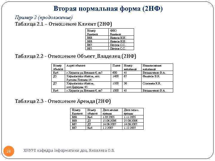 Правильная нормальная форма. Вторая нормальная форма 2нф. Вторая нормальная форма 2нф пример. 1 НФ 2 НФ 3 НФ примеры. 2нф таблица.