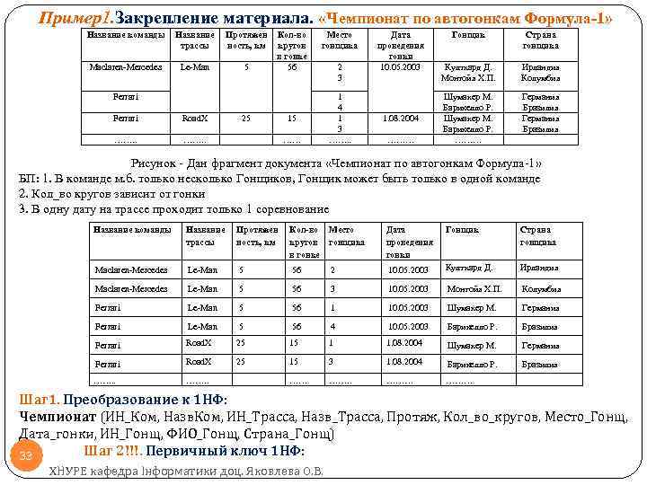 Пример1. Закрепление материала. «Чемпионат по автогонкам Формула-1» Название команды Название трассы Протяжен ность, км