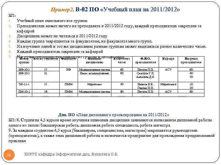 Пример2. В-02 ПО «Учебный план на 2011/2012» БП: 1. 2. 3. 4. 5. 6.