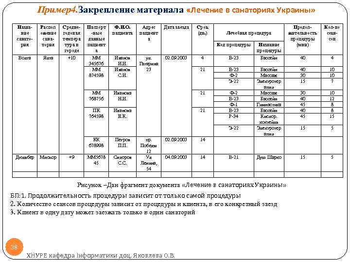 Пример4. Закрепление материала «Лечение в санаториях Украины» Название санатория Распол ожение санатория Среднегодовая темпера