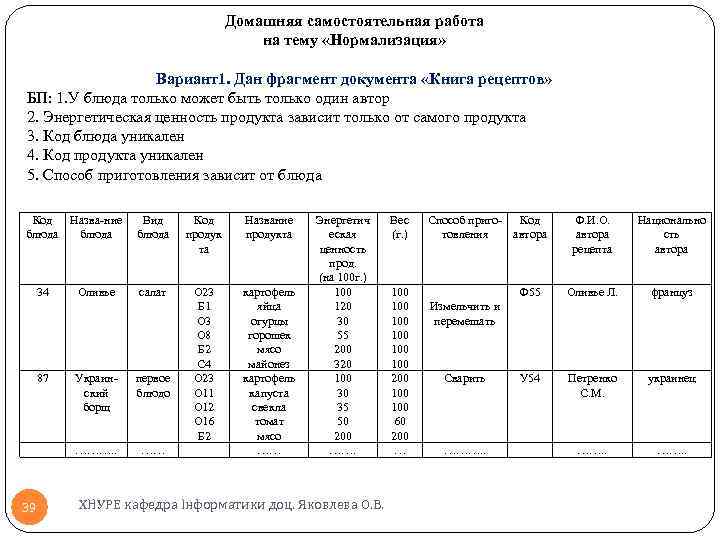 Домашняя самостоятельная работа на тему «Нормализация» Вариант1. Дан фрагмент документа «Книга рецептов» БП: 1.