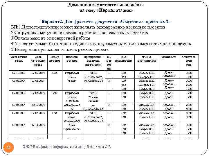 Домашняя самостоятельная работа на тему «Нормализация» Вариант2. Дан фрагмент документа «Сведения о проектах 2»