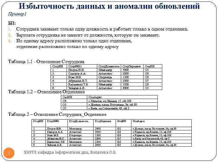 Избыточность данных и аномалии обновлений Пример1 БП: 1. 2. 3. Сотрудник занимает только одну