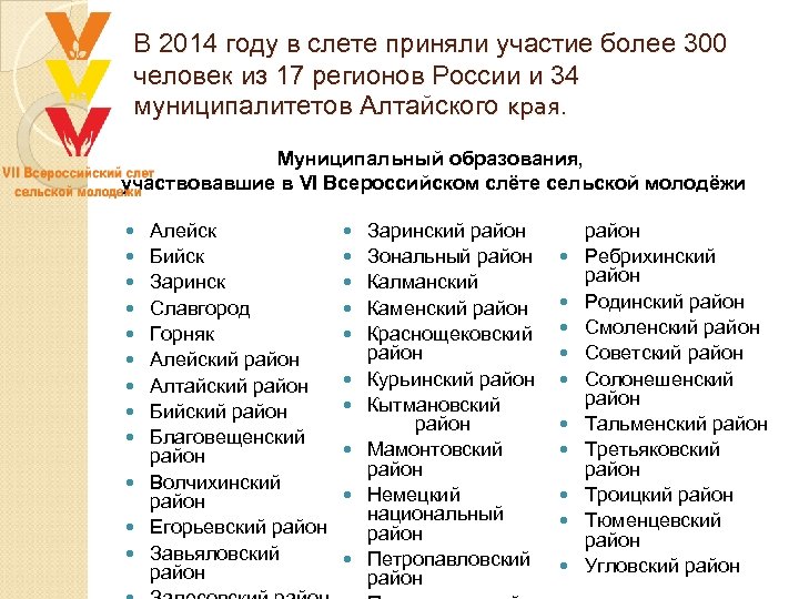 В 2014 году в слете приняли участие более 300 человек из 17 регионов России