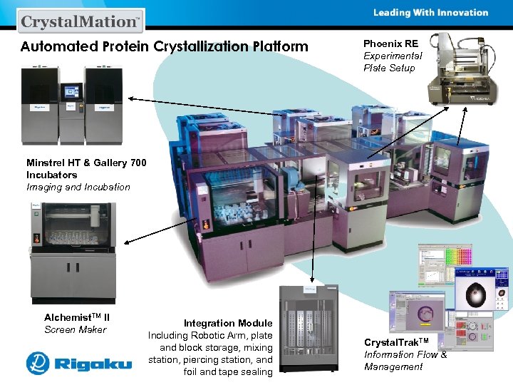 Automated Protein Crystallization Platform Phoenix RE Experimental Plate Setup Minstrel HT & Gallery 700