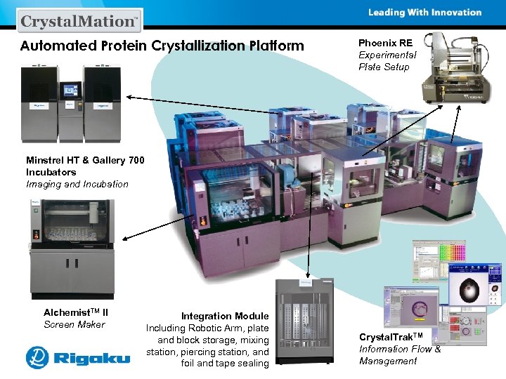 Automated Protein Crystallization Platform Phoenix RE Experimental Plate Setup Minstrel HT & Gallery 700