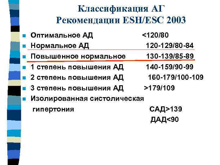 Классификация АГ Рекомендации ESH/ESC 2003 Оптимальное АД <120/80 n Нормальное АД 120 -129/80 -84