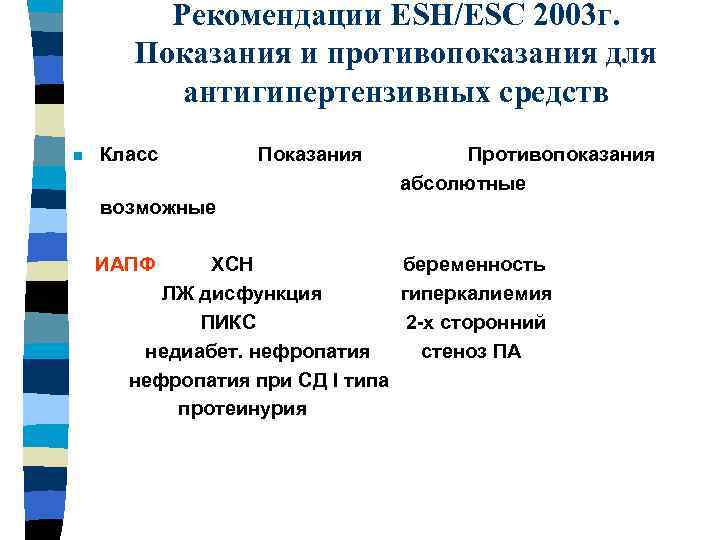 Рекомендации ESH/ESC 2003 г. Показания и противопоказания для антигипертензивных средств Класс Показания Противопоказания абсолютные