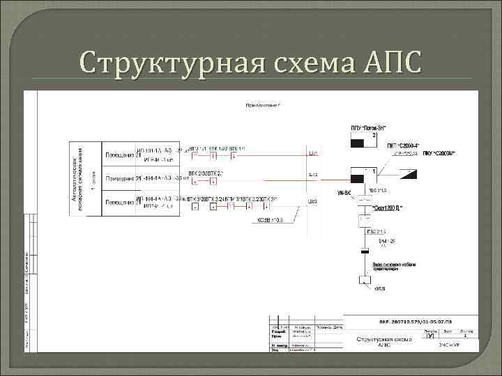 Структурная схема АПС 