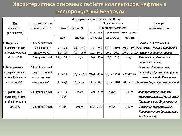 Характеристика основных свойств коллекторов нефтяных месторождений Беларуси 