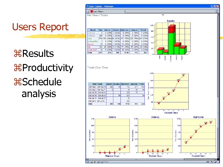 Users Report z. Results z. Productivity z. Schedule analysis 