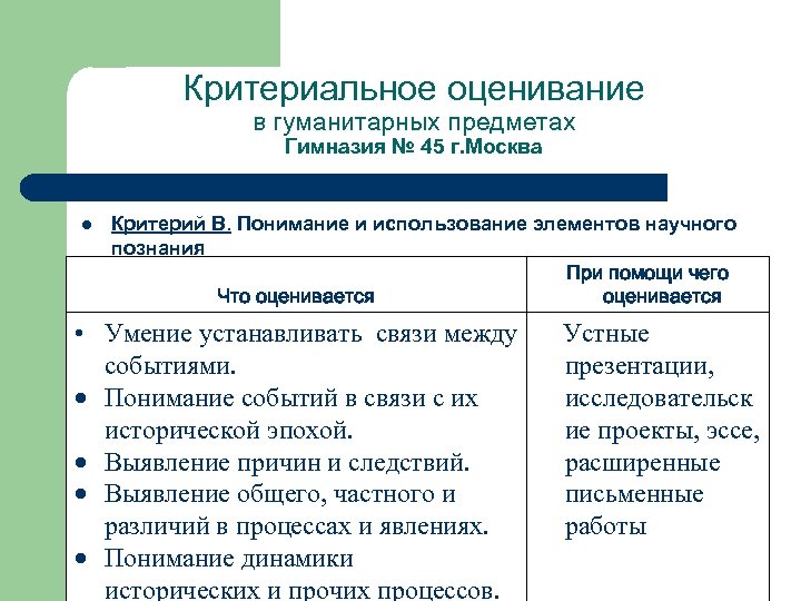 Критериальное оценивание в гуманитарных предметах Гимназия № 45 г. Москва l Критерий В. Понимание