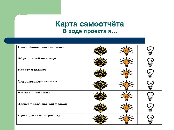 Карта самоотчёта В ходе проекта я… 