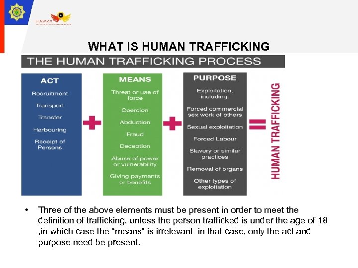 WHAT IS HUMAN TRAFFICKING • • Three of the above elements must be present