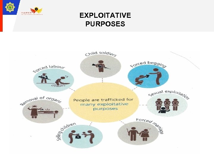 EXPLOITATIVE PURPOSES 