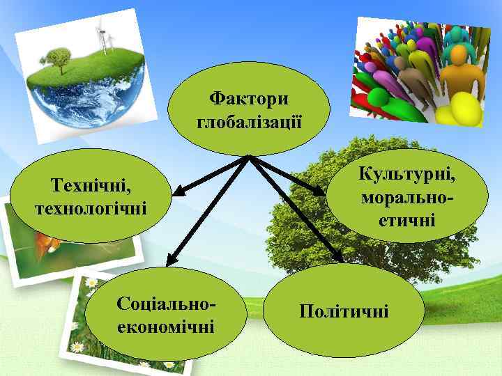 Фактори глобалізації Технічні, технологічні Соціальноекономічні Культурні, моральноетичні Політичні 